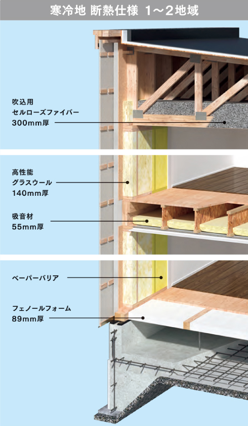 ZEH強化外皮基準をクリア