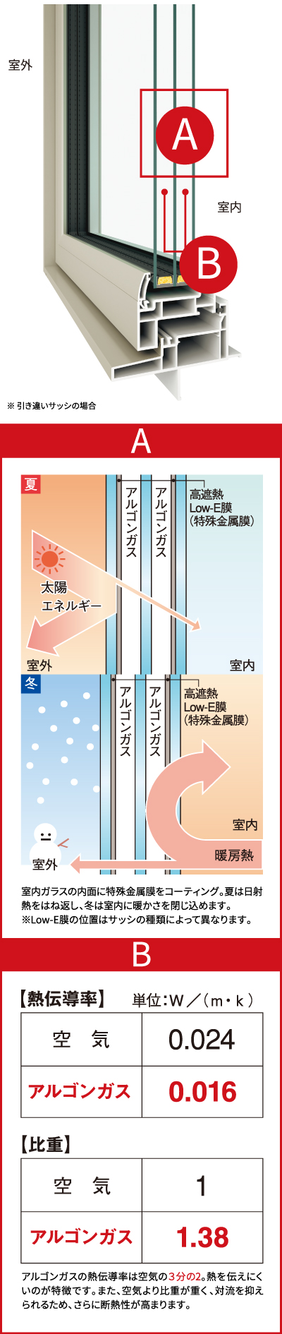 高断熱・高遮熱を実現した窓