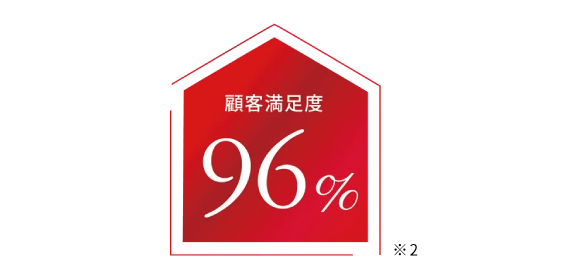 顧客満足度96%