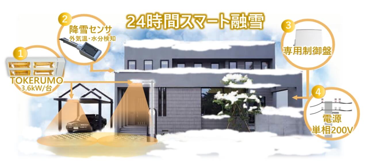 24時間スマート融雪